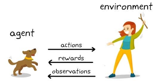 Comprehensive Reinforcement Learning Notes